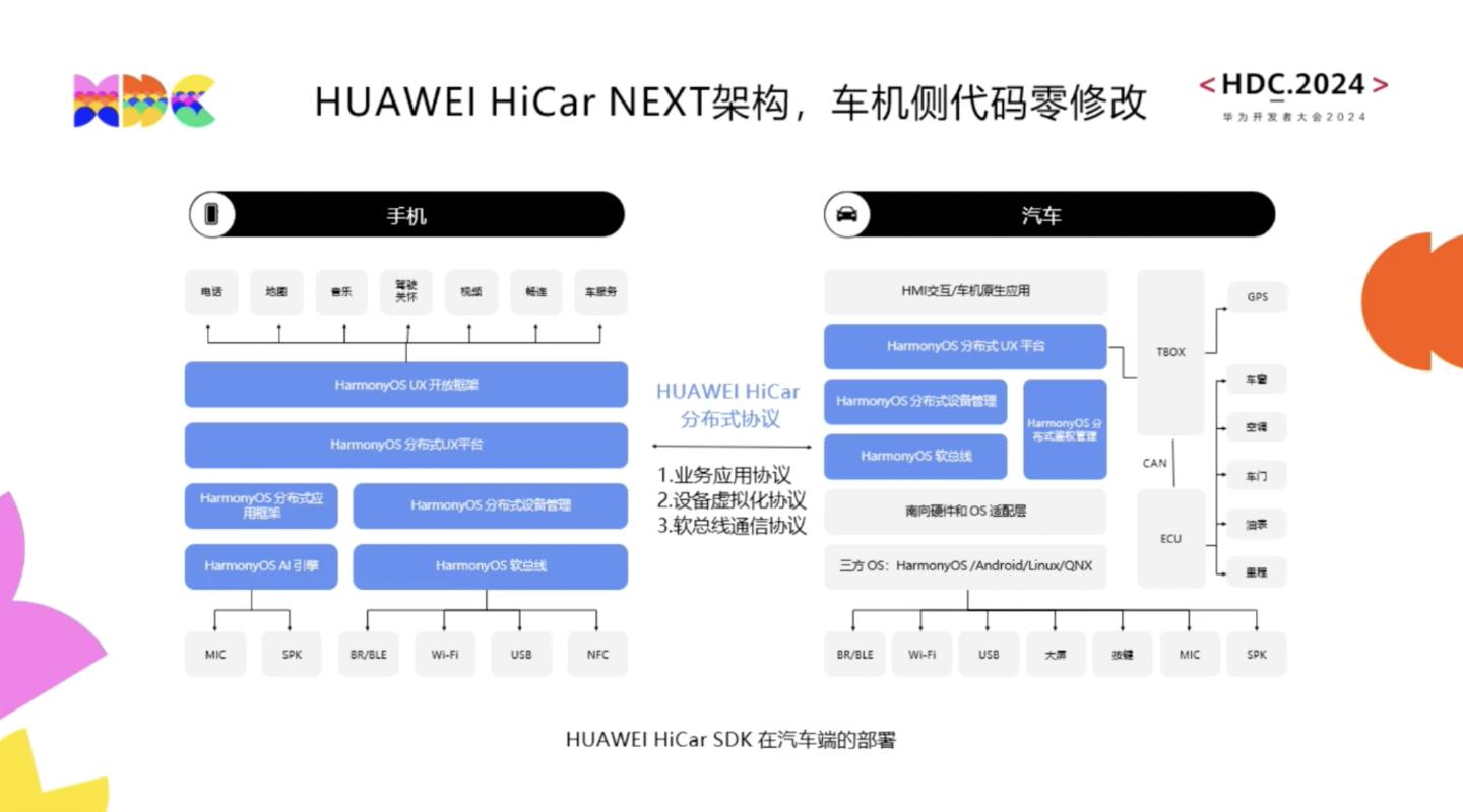 鸿蒙Next申请，开启智能互联新时代的契机