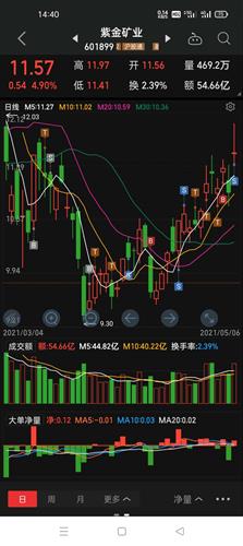 股票紫金矿业股吧全面深度解析