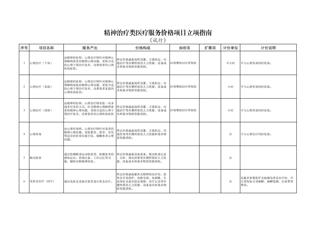 国家医保局发布17批立项指南，推动医疗保障事业再升级