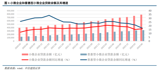 中信建投关于中国房价止跌回稳的趋势分析与展望