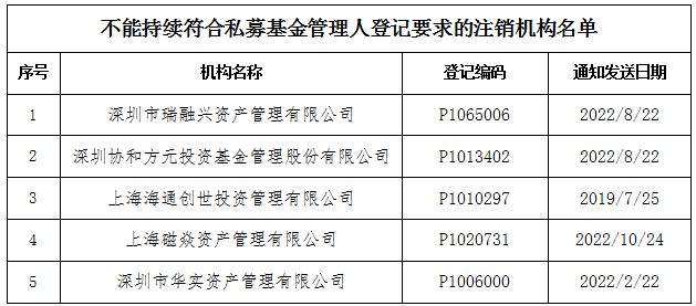 温莎资本私募管理登记被注销，深度探究背后的原因与启示