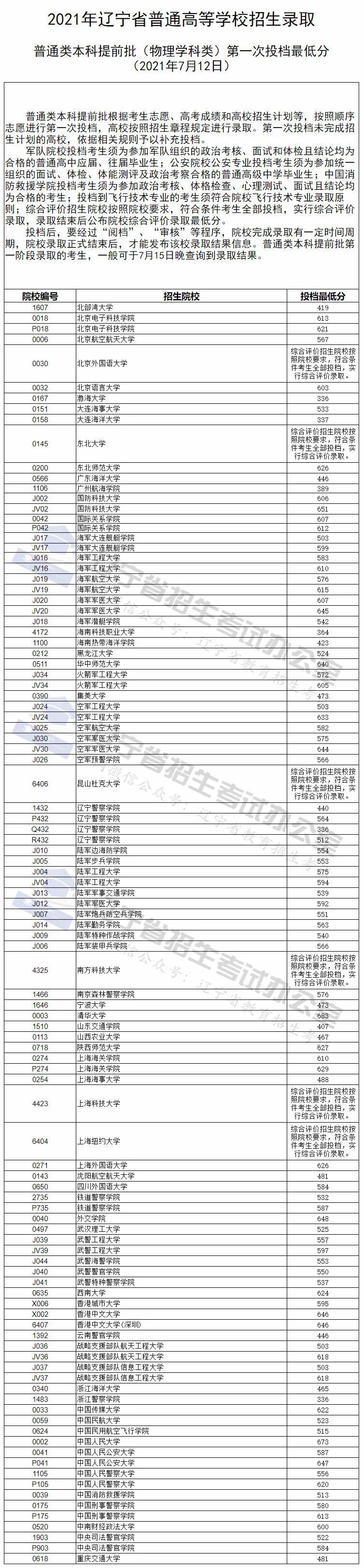 提前批录取分数之谜，深度解析与探讨