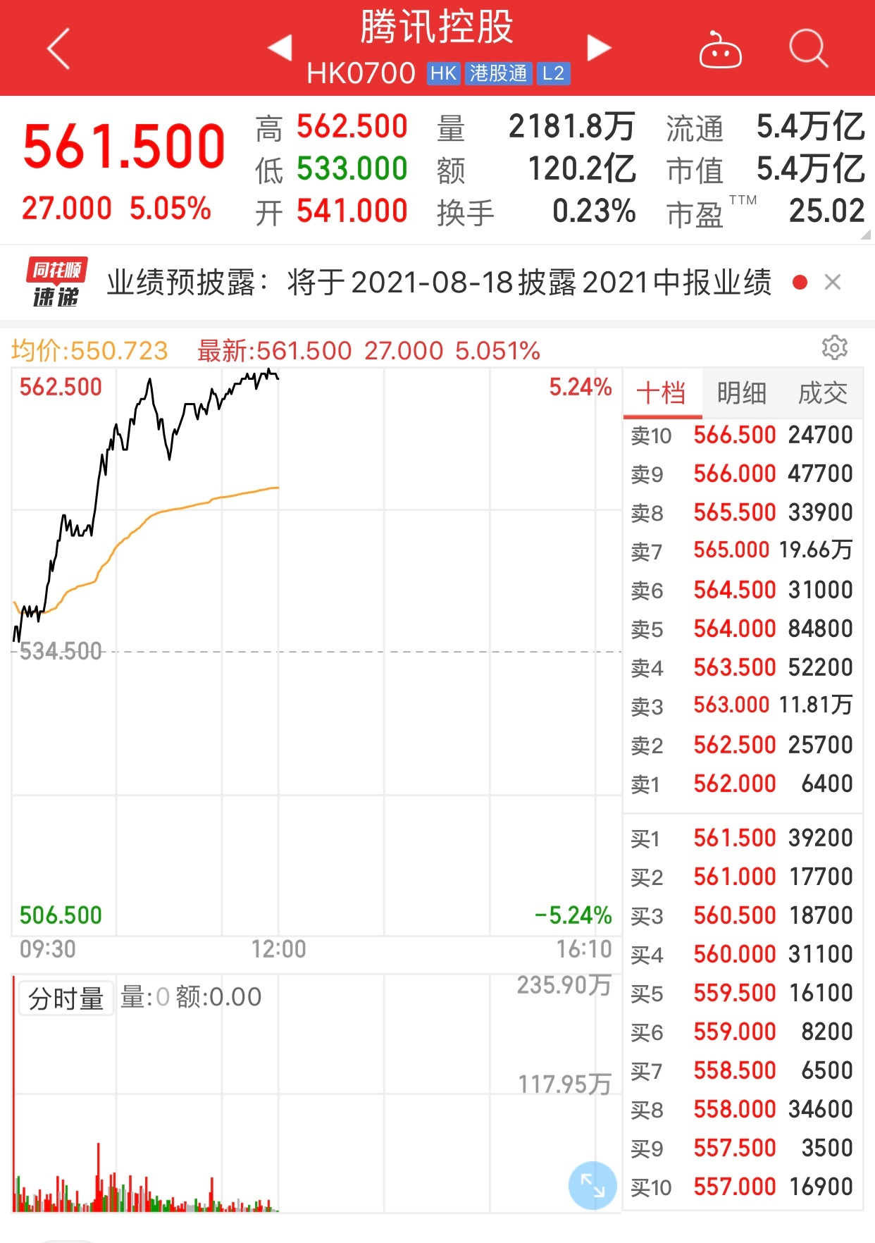 腾讯美股投资分析与未来展望