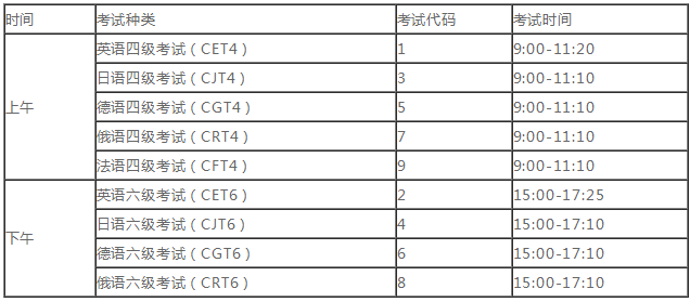 六级考试的时间分配策略与技巧解析