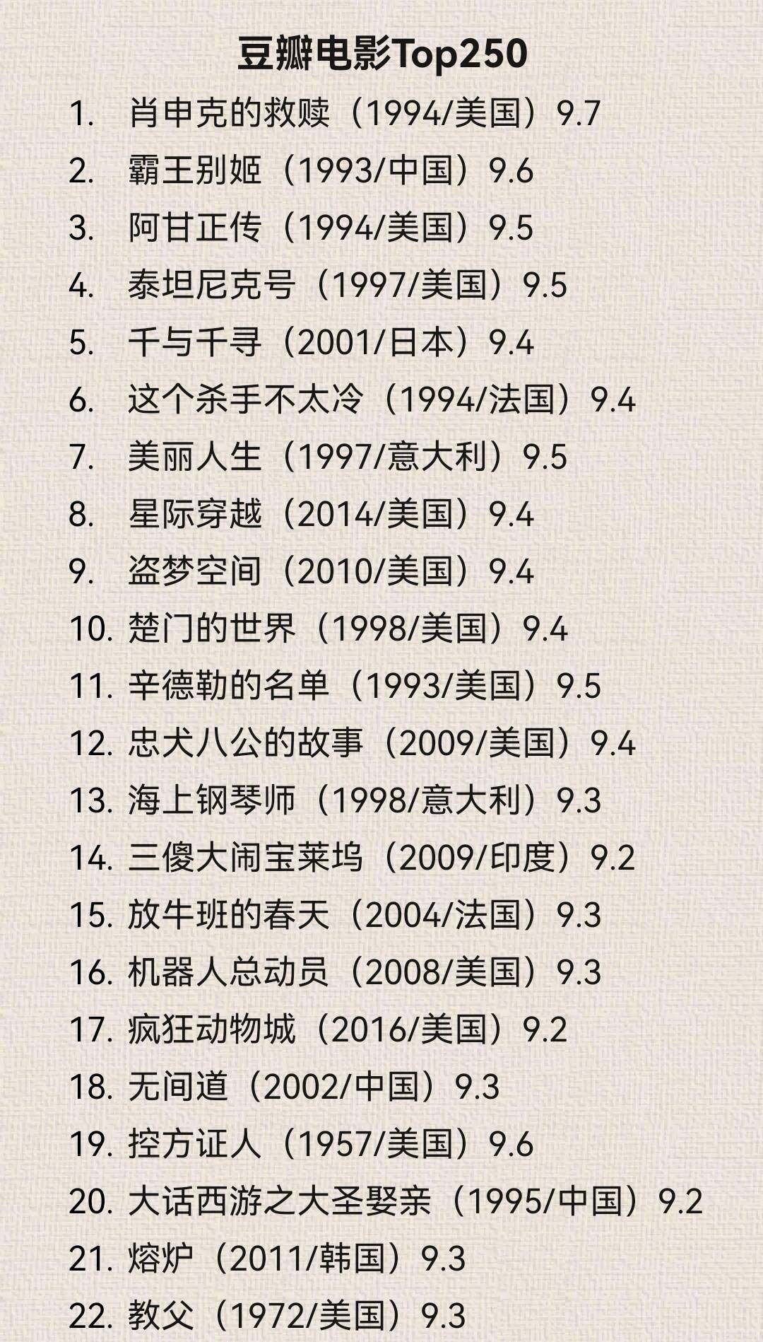 豆瓣电影Top 100榜单全面解读