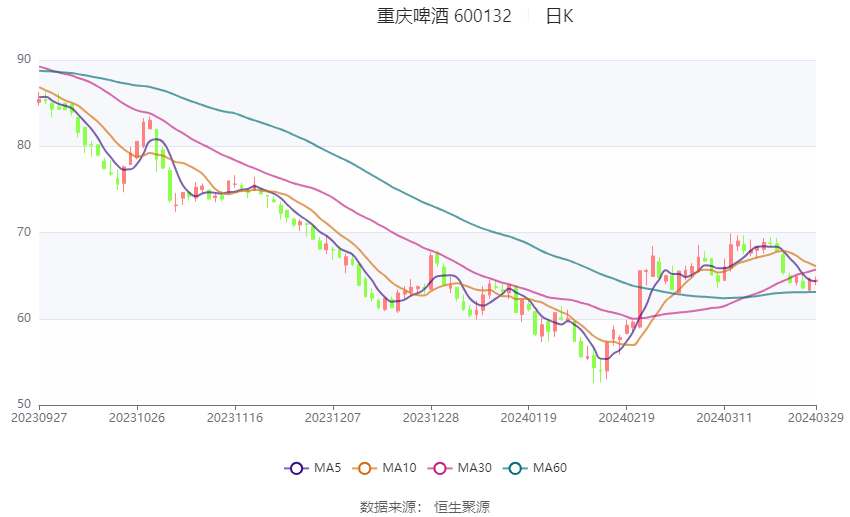 重庆啤酒股份股票行情全面解析