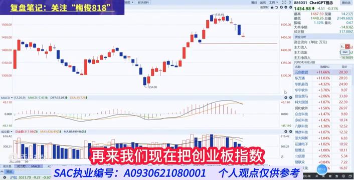 科创50ETF发行价格深度解析