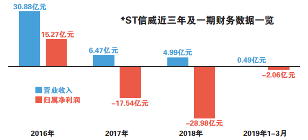 ST特信借壳最新动态，企业转型关键步骤及前景展望