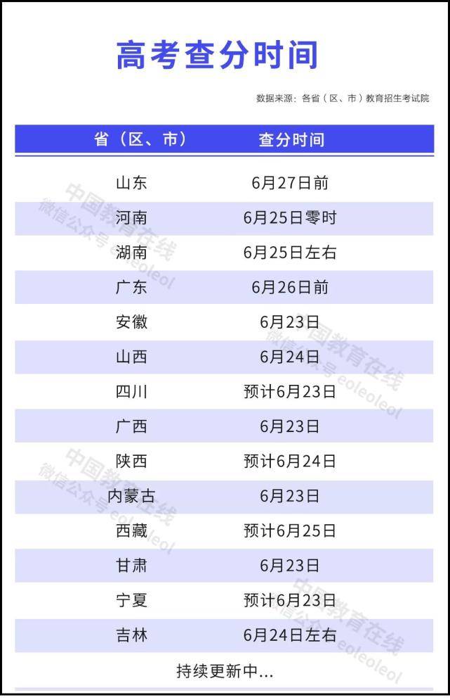 高考查分时间公布，期待与焦虑交织之际