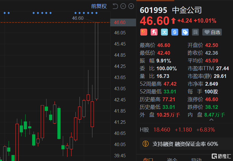 中金公司涨停次数与市场影响深度解析