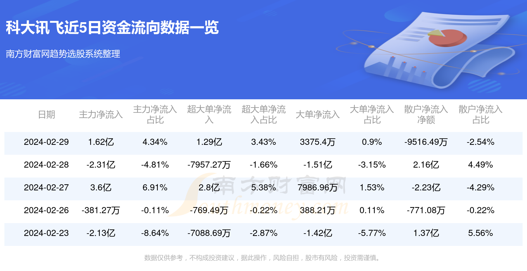 科大讯飞股票最新动态解析与评估