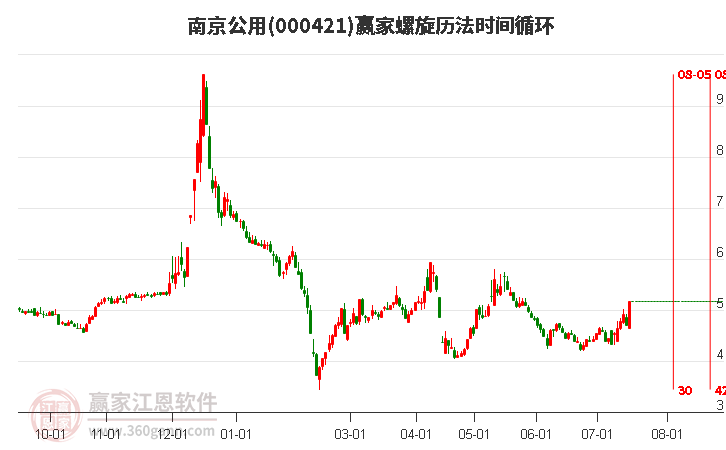 南京公用股票股吧全面深度解析