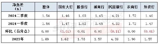 民营银行利率对比，哪家银行利率最高？深度分析与比较报告