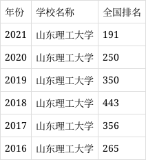 山东理工大学，教育质量及办学层次深度解析