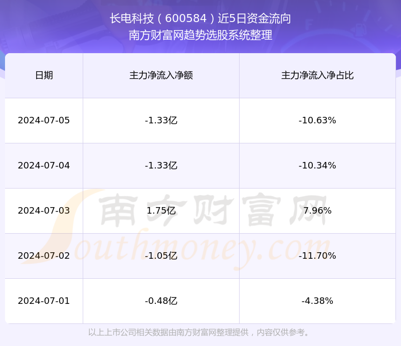 长电科技（股票代码600584）深度解析与股吧前景展望