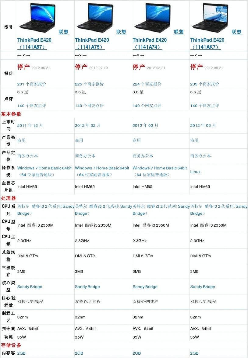 ThinkPad历代型号回顾与一览表