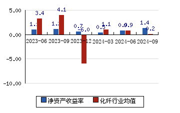 吉林化纤股票深度解析及前景展望