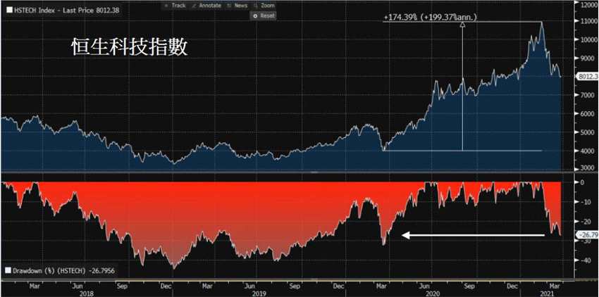 恒生科技指数，科技产业的金融风向标标签