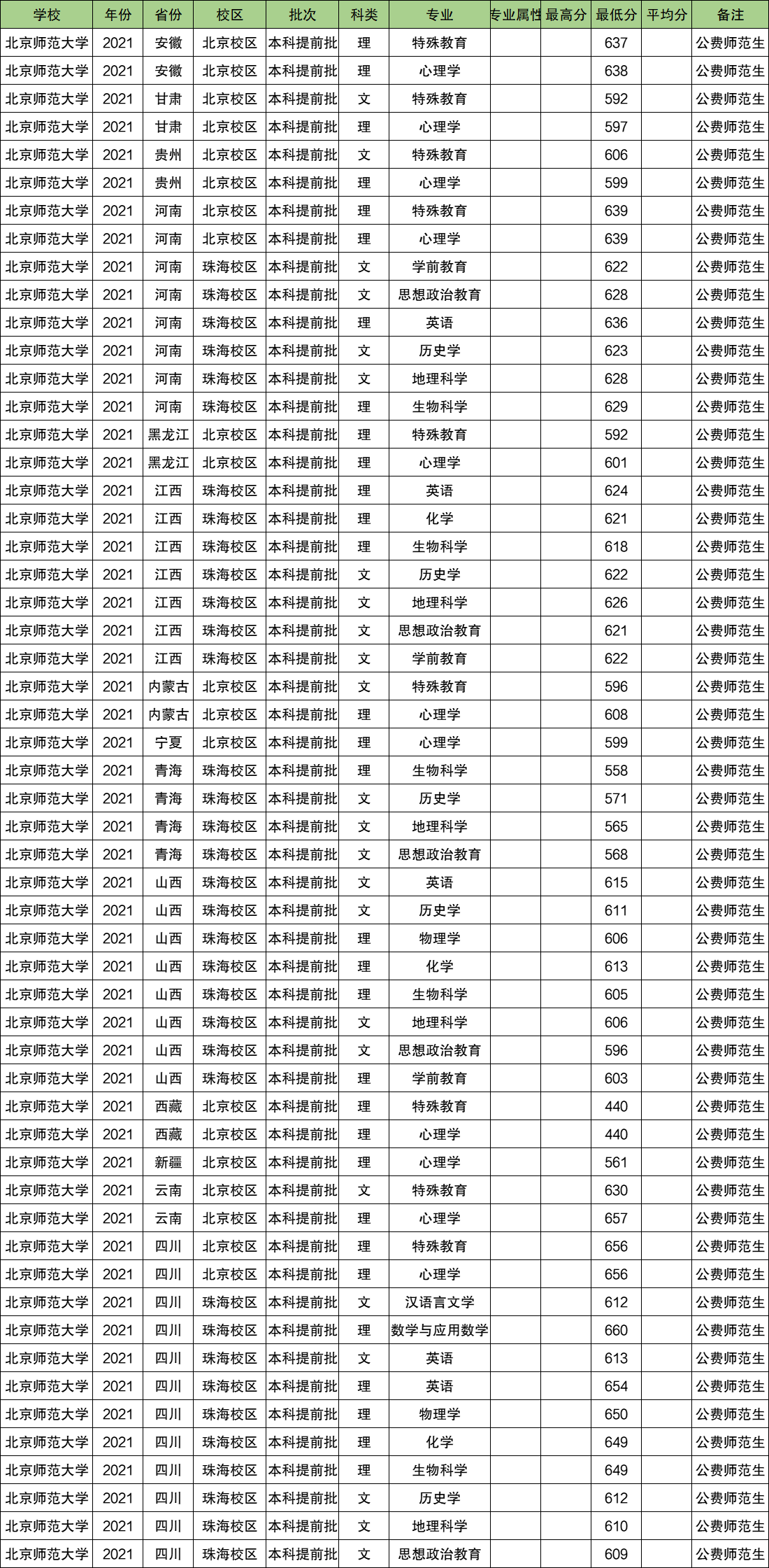 地方公费师范生提前批，培育未来教育精英的关键路径