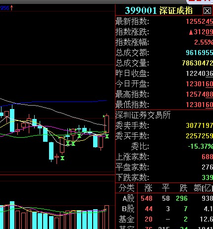 A股今日大盘行情深度解析