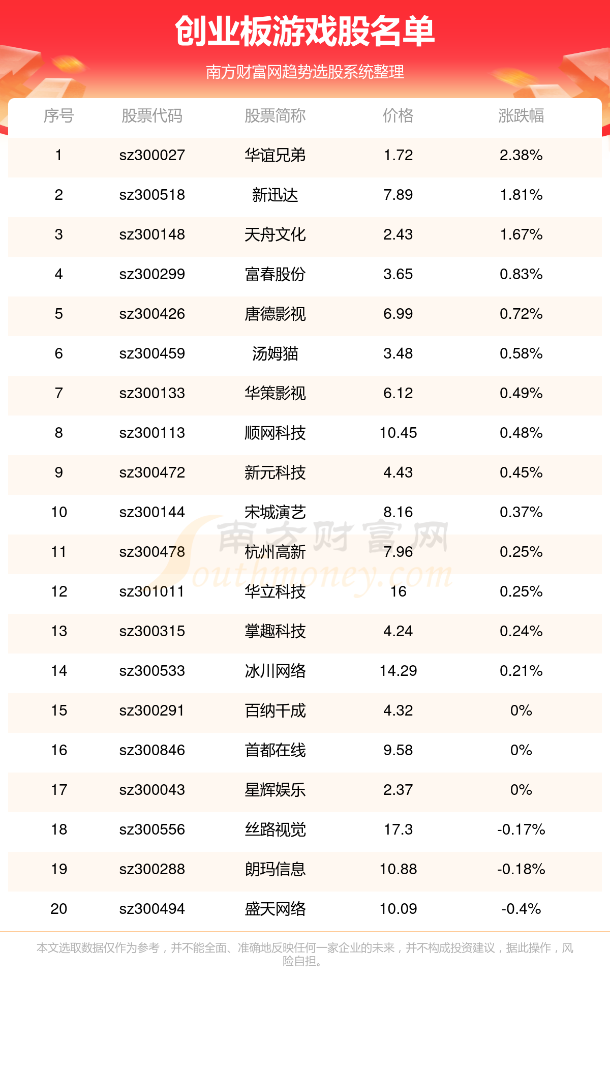 游戏科学股票代码查询，探寻游戏产业的金融之道