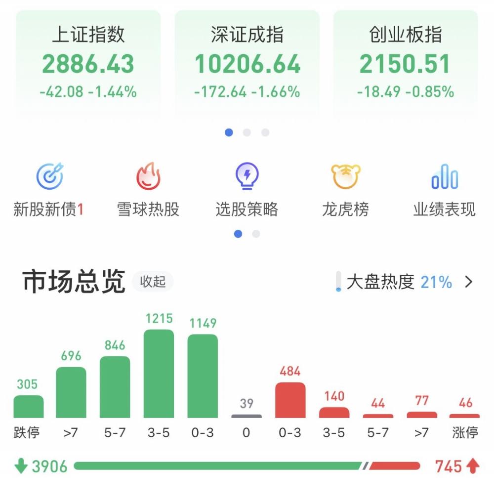 中国船舶股价跌势背后的深层原因探究，1.23%只是冰山一角