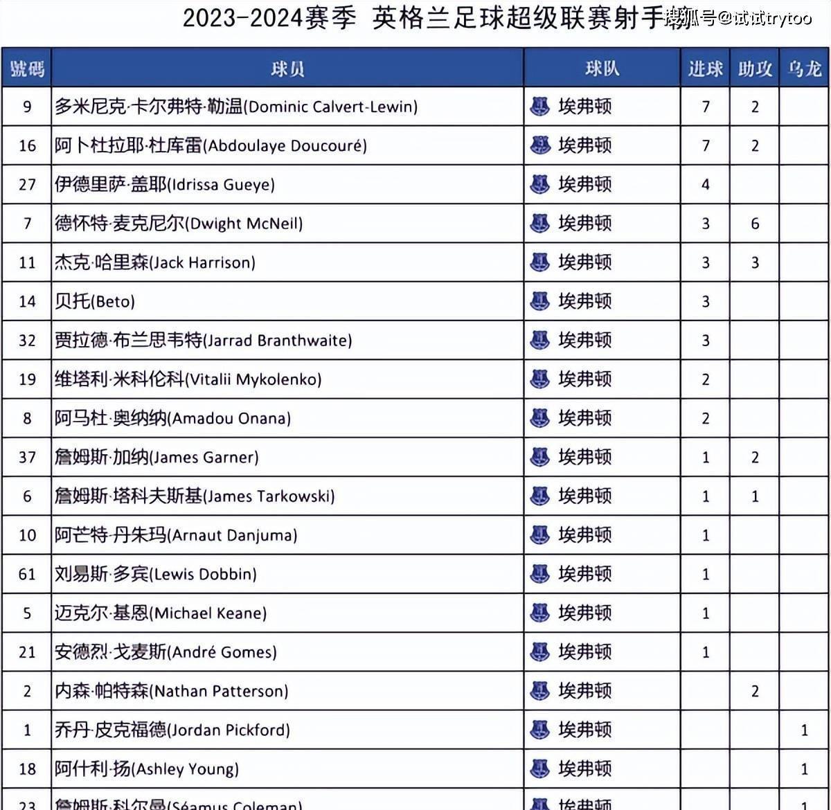 浪紫海之南 第12页