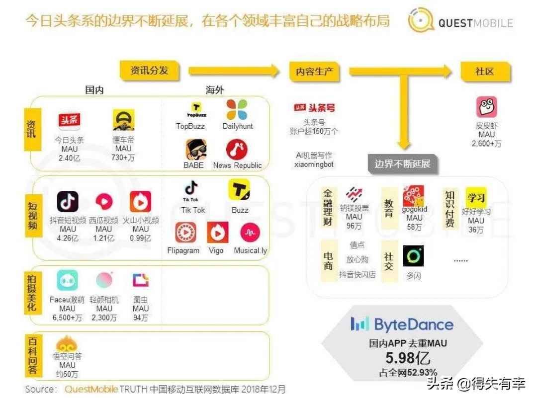 深度解析字节跳动投资战略与回报，天使投资的盈利之路。