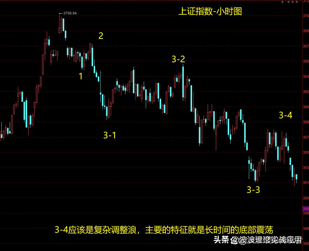 探索上证e互动平台，官网与APP下载指南全解析