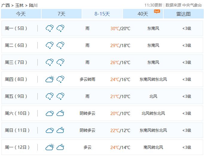 陆川未来一周天气预报详细解析