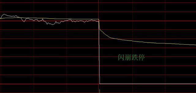 涨停后能否卖出股票？投资者疑惑解析