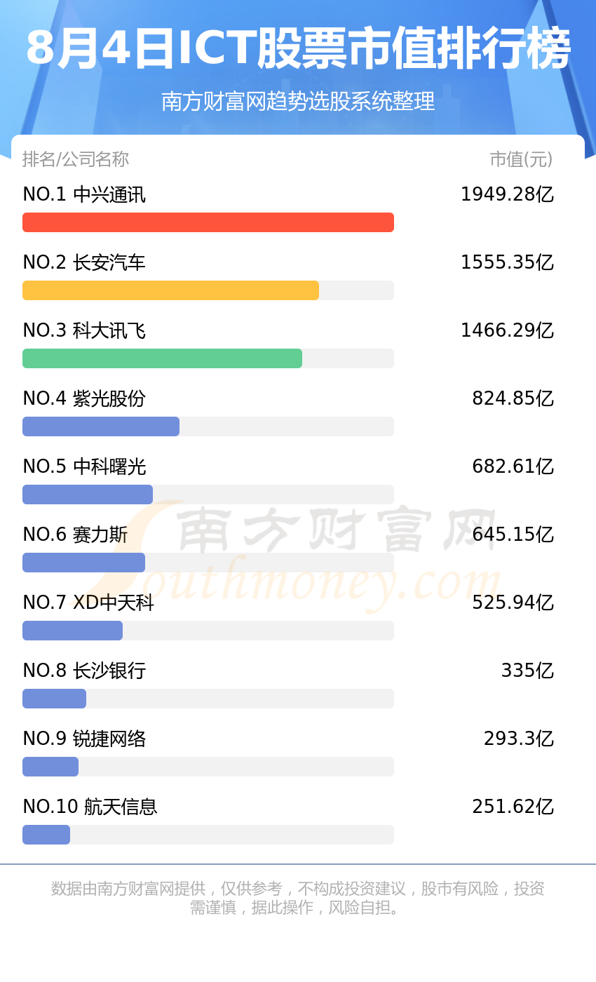 热门股票排行榜前十名深度解析及前景展望