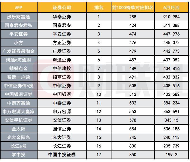 君弘与国泰君安的关系深度解析，是否同一家？