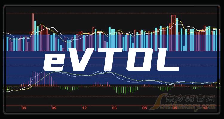 未来空中出行新领域探索，EVTOL龙头股一览表