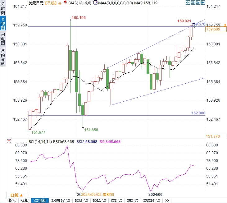 未来日元汇率走势展望与分析