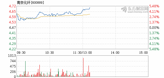 南京化纤增长前景展望，行业趋势与企业发展深度解析