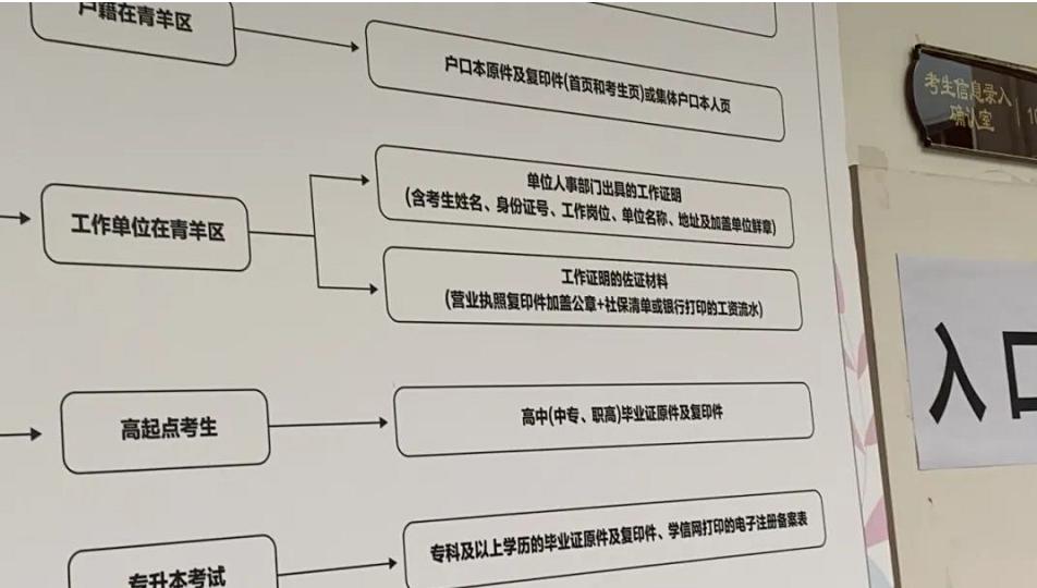 成人高考考试资料的重要性及备考策略探讨