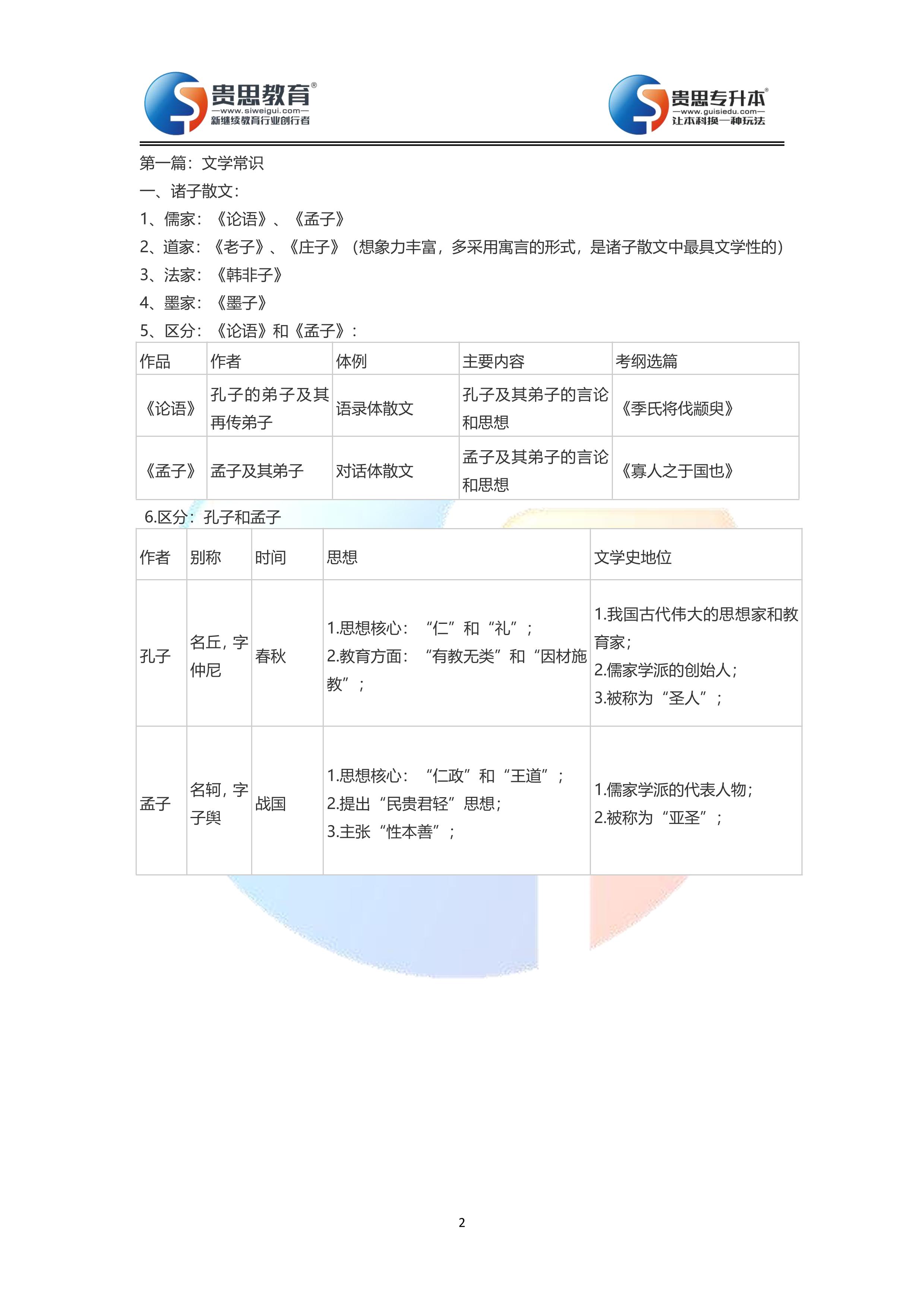 成人高考专升本语文知识点全面解析