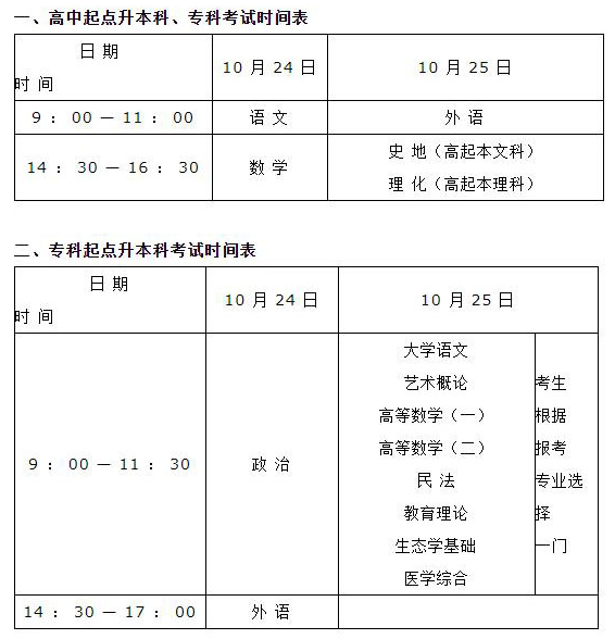 河南成考大专报名时间及报名流程全解析