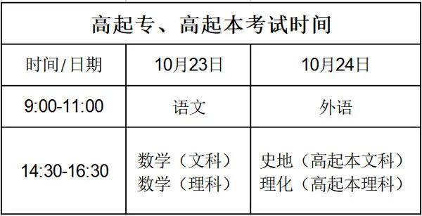 成人高考入学考试资料购买指南，全面攻略