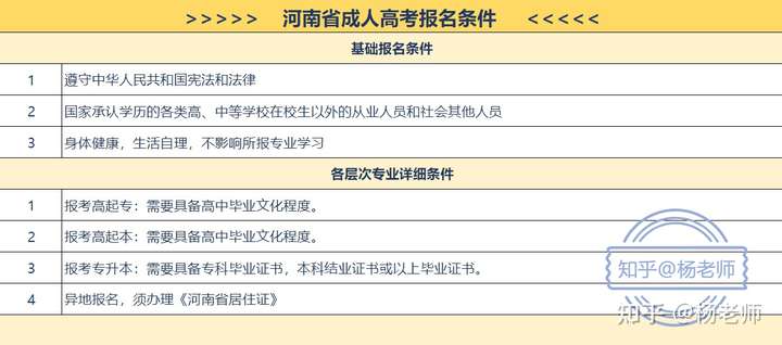 河南成人高考报名时间的探讨，以2025年为例