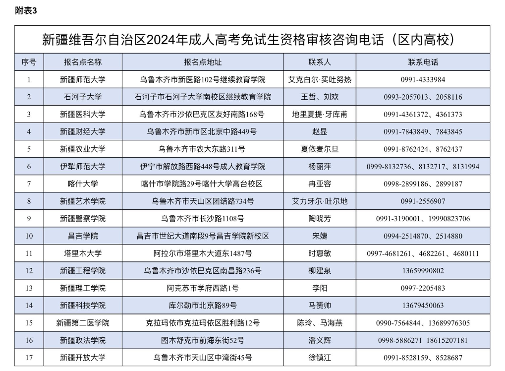 2024年成人高考报名入口官网全面解析及报名指南