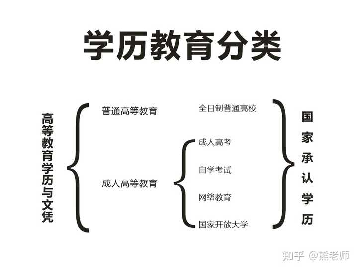 成人教育优质学校推荐详解