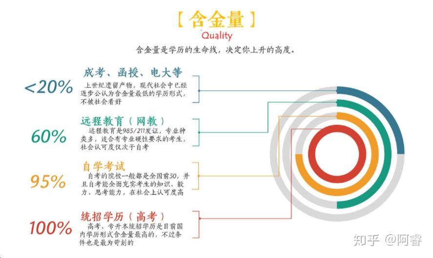 成人继续教育含金量排名及重要性探究