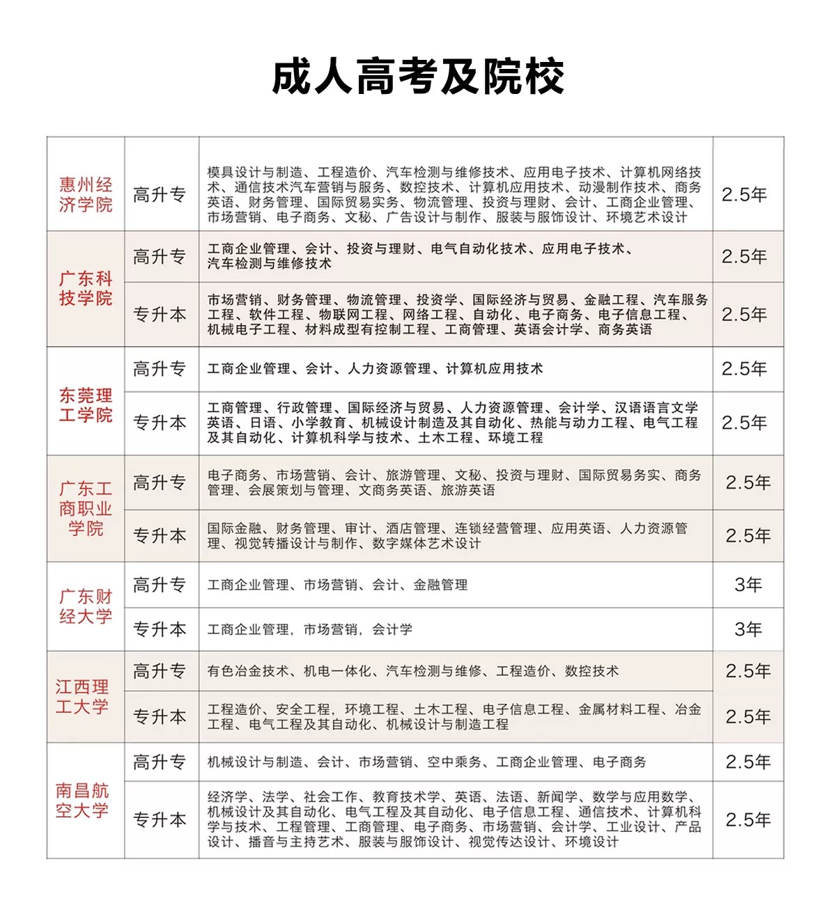 成人大学的档次与内涵深度解析