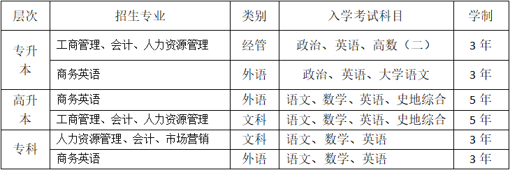 成人报考学校推荐，精选学府，助您迈向成功之路