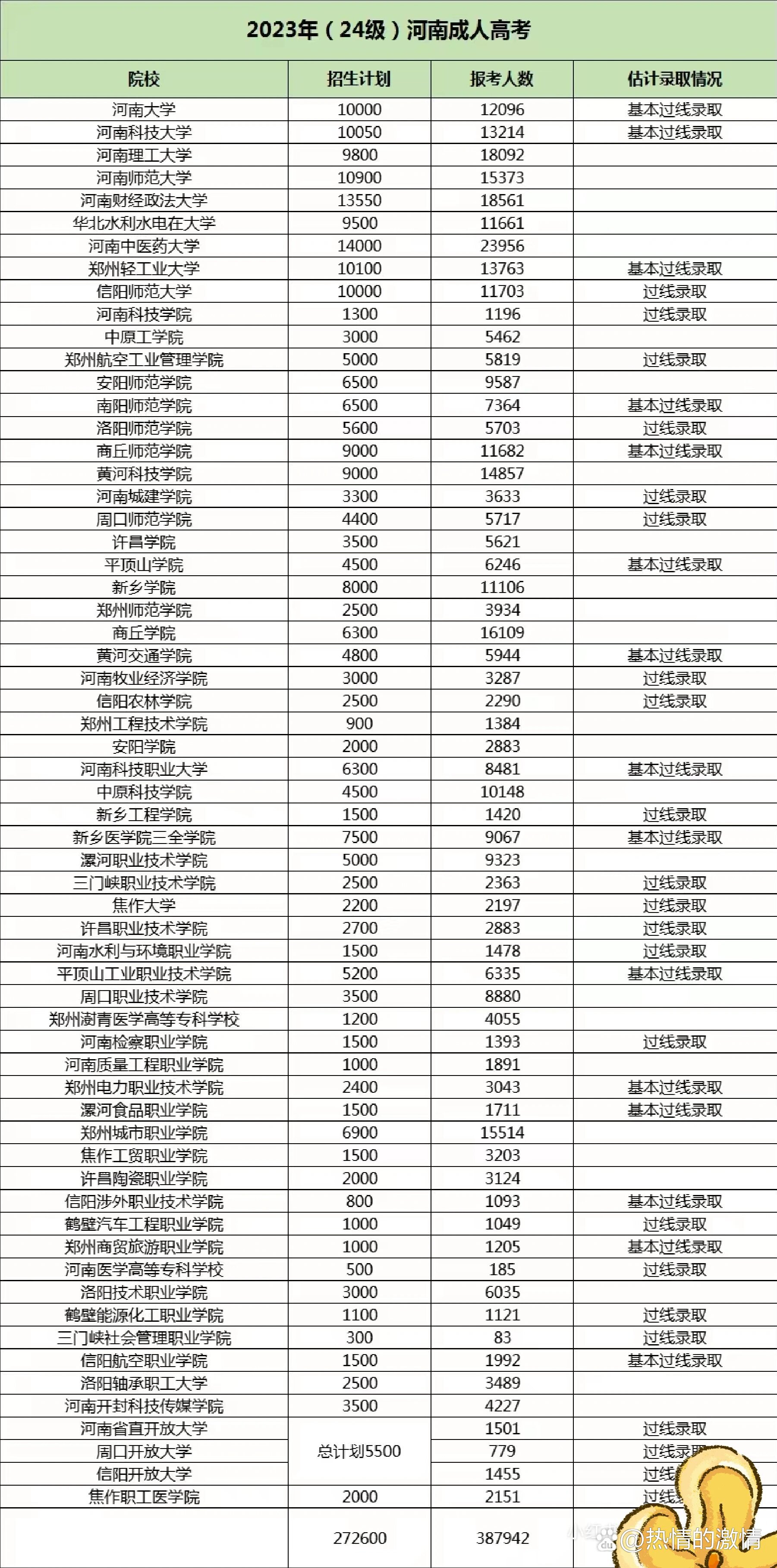 成人大学排名及其影响力深度探讨