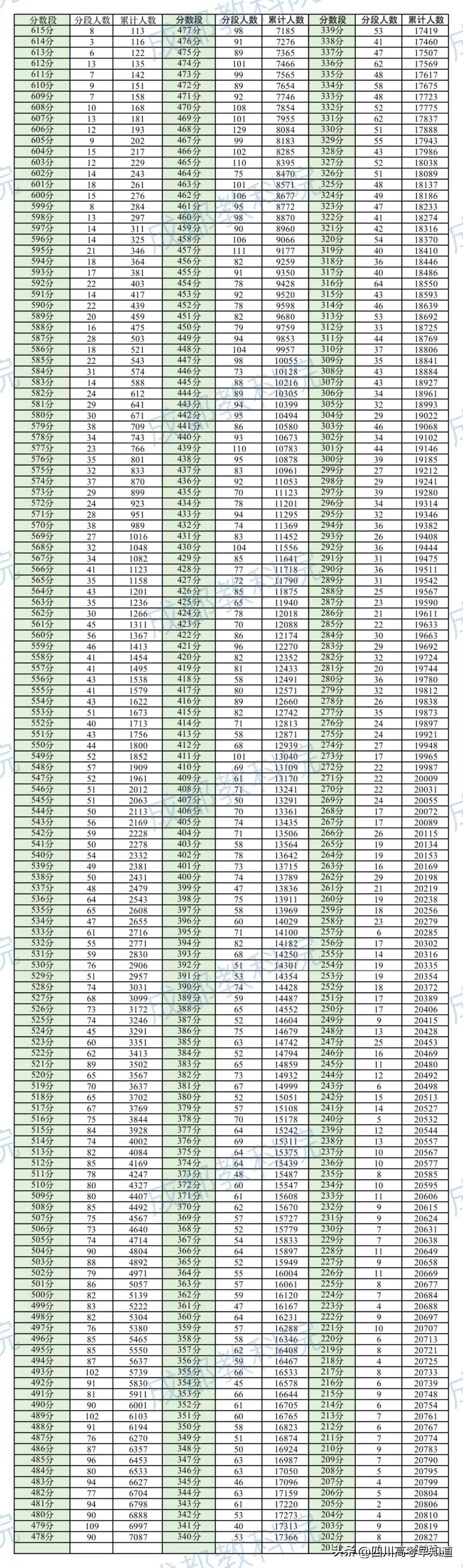 成人教育优秀学校排名及其影响力分析