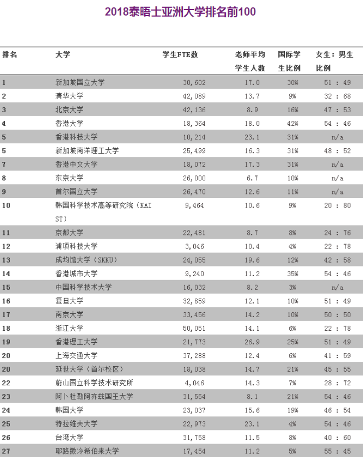 中国继续教育领域佼佼者揭晓，成人学校排行榜前十名揭晓