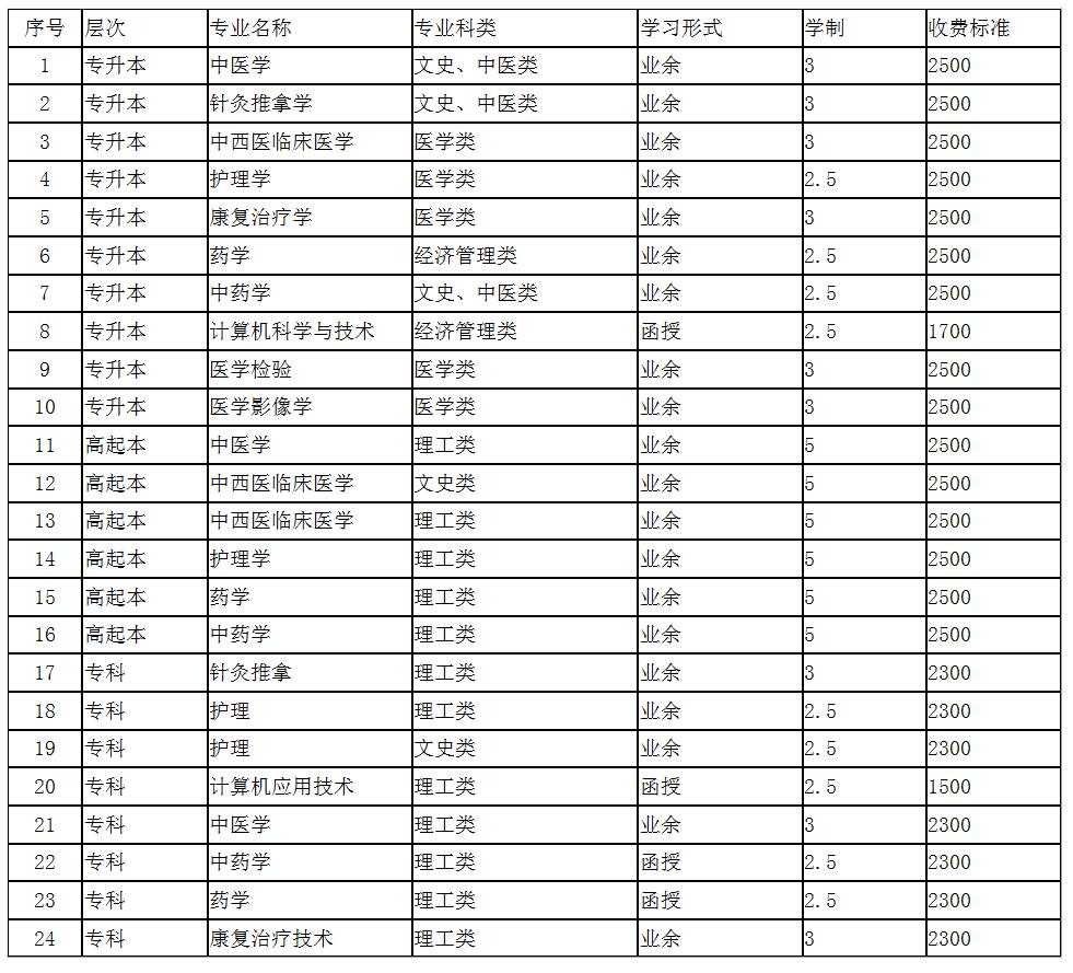 你怎样会心疼我的心疼 第12页